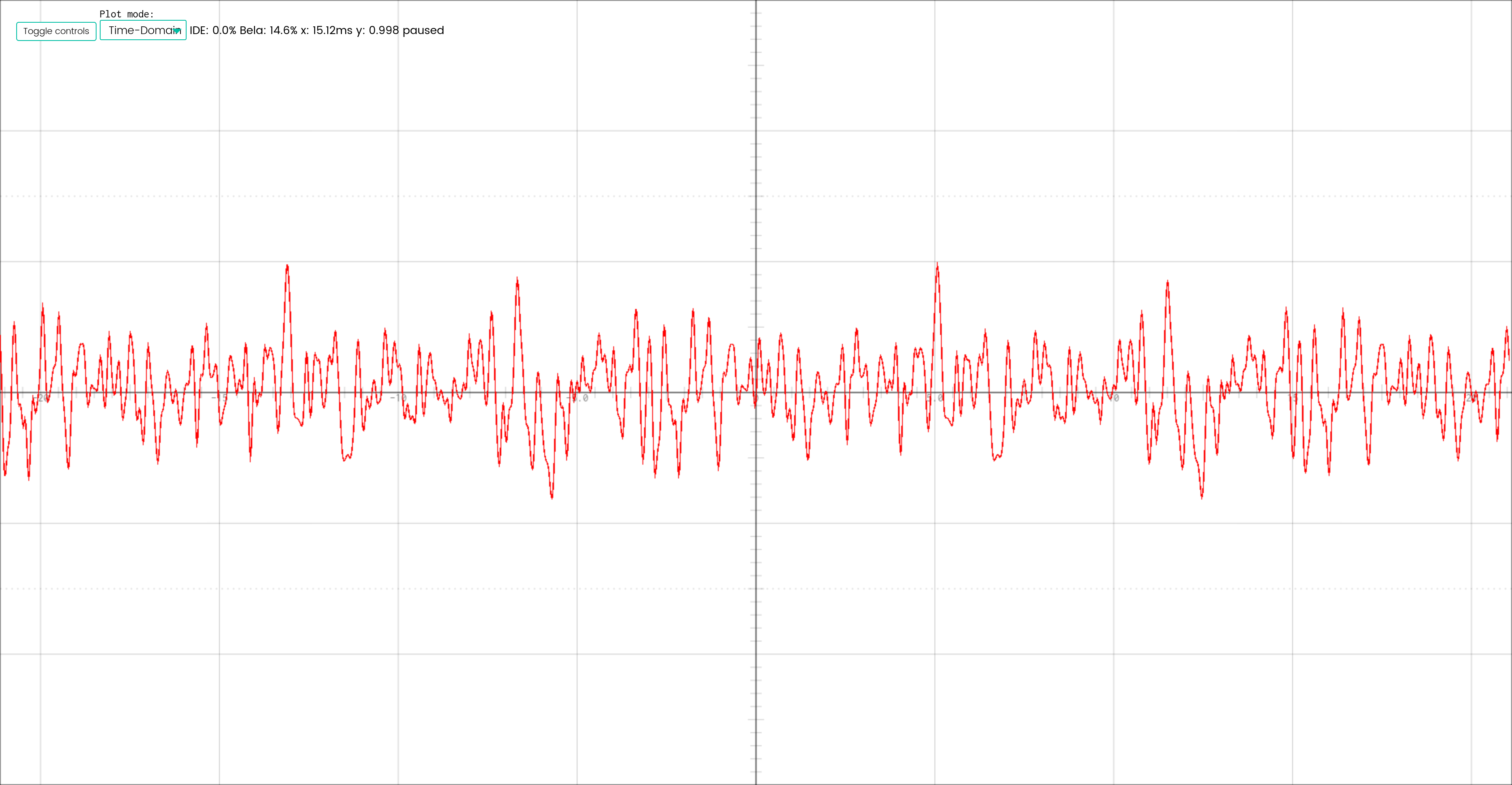 KSA waveform as shown in Bela IDE oscilloscope