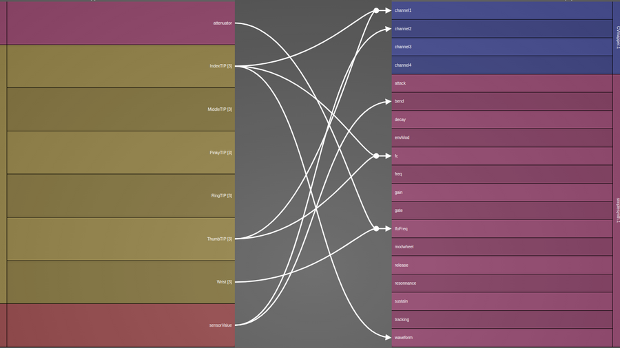 FAUSTMapper is a lightweight binding between arbitrary FAUST-based audio projects and the mapping middleware, libmapper.