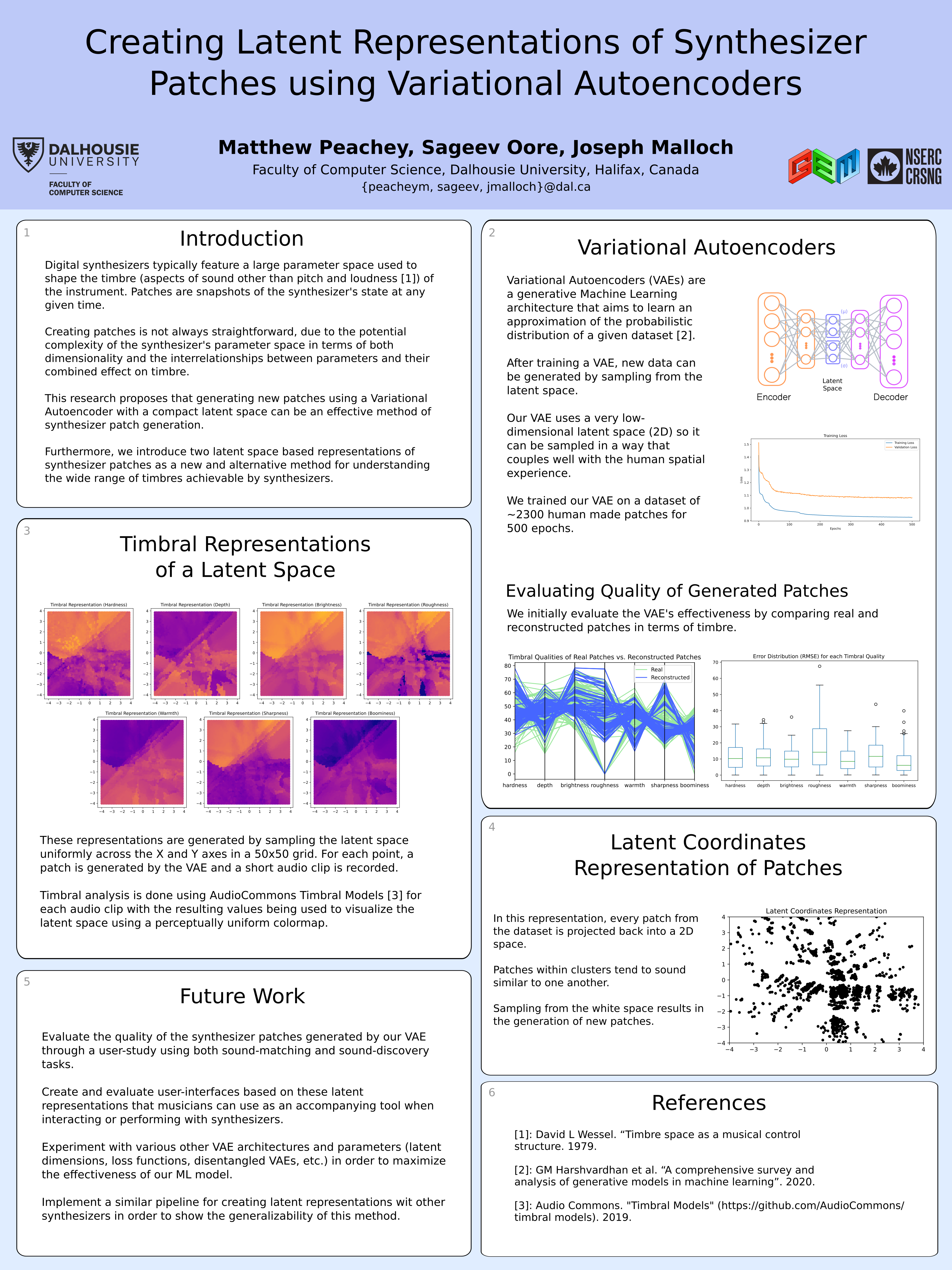 LatentRepresentations Poster