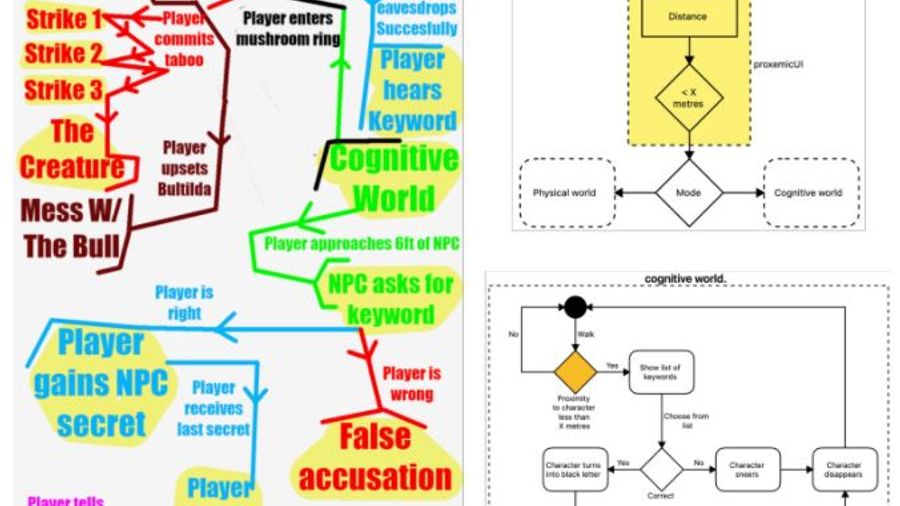 Story CreatAR: a Toolkit for Spatially-Adaptive Augmented Reality Storytelling