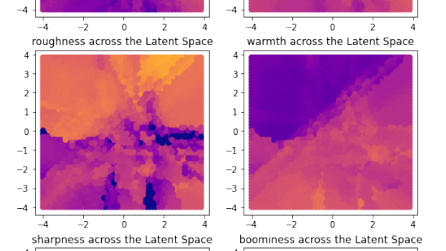 This research introduces two ways of representing synthesizer patches using the latent space of a Variational Autoencoder.