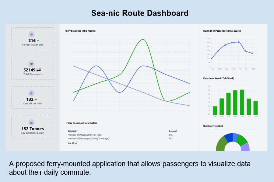 Sea-nic Route Dashboard